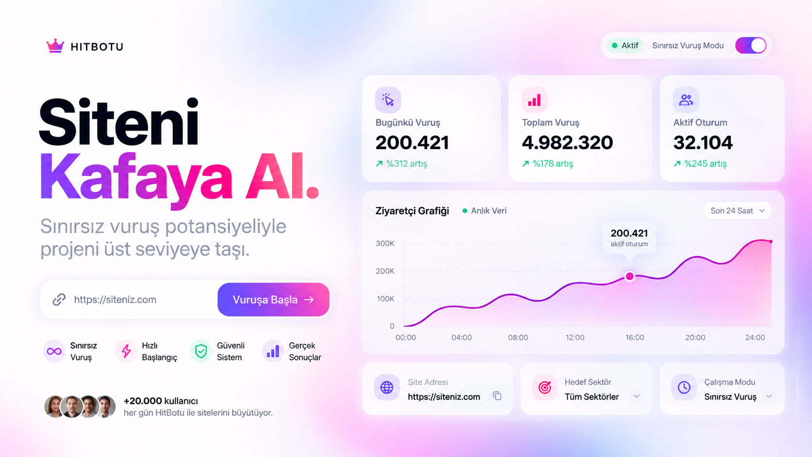 Organik Hit Botu: live cookie ayrimi — organikhitbotu.lol